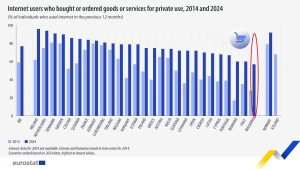 Отворена е покана за проектни предложения по Програма INTERREG VI-A България – Сърбия 2021-2027