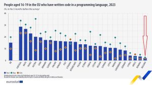 Проект на Правилник за изменение на Правилника за дейността на Комисията за защита на личните данни и нейната администрация