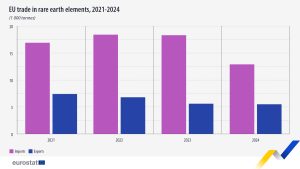 BYD надминава CATL по пазарна стойност, разкрива голям пробив в зареждането на EV · TechNode