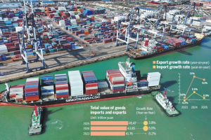 Рекордната търговия предвещава добро в световен мащаб