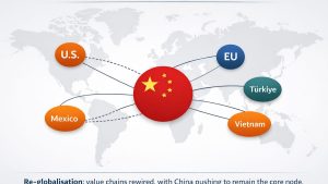 Повторната глобализация и ролята на Китай като възел
