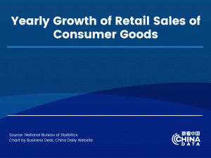 Продажбите на дребно в Китай нарастват с 2,8% през периода януари-февруари